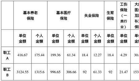 医保基数3800每月交多少