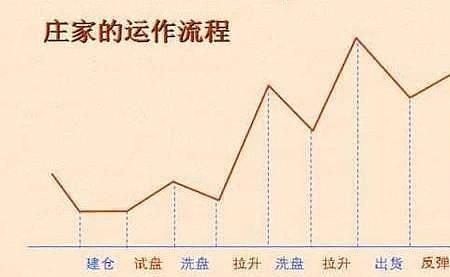 坐庄思维的精髓