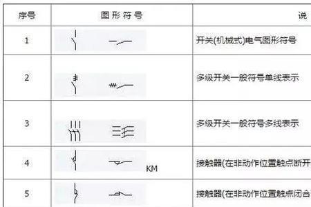 v地质符号代表啥