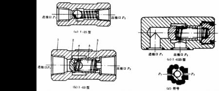 画出液压阀的五种操控方式