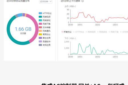 爱快和openwrt优缺点对比