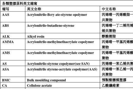 发泡橡胶英文简称