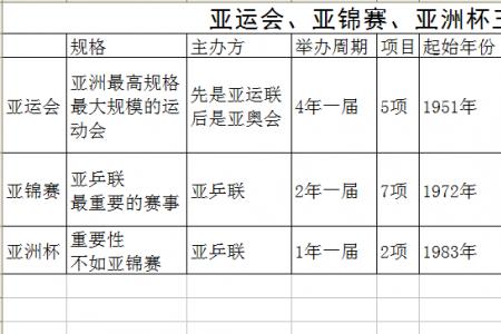 亚洲杯乒乓球2022时间