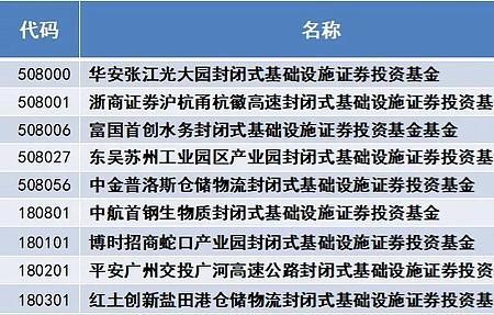 reits场内认购需要提前准备资金