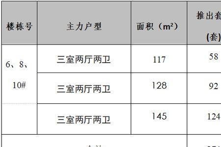 综合单价承包优点和缺点