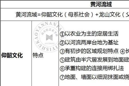 原始社会最早的学校是