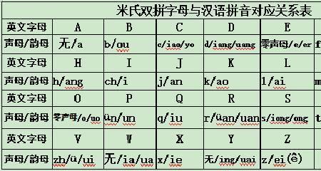 yi xiang的汉字是什么