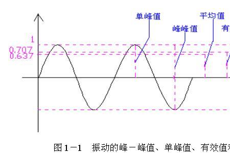 动力强度与生物频率的关系