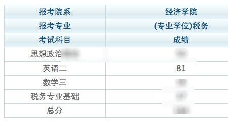 六级阅读200分考研能考多少