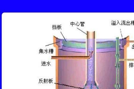 沉淀过滤原理