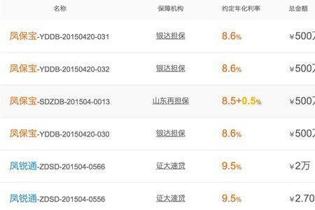 凤凰新闻发布文章有收益吗