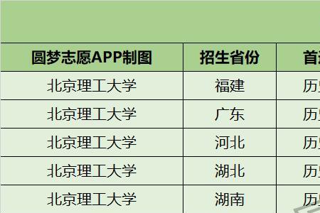 辽宁2023届体考时间