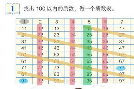 一百以内所有自然数的和