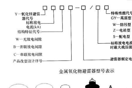 高压阀型避雷器特点