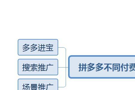 拼多多刚开新店怎么限制推广了