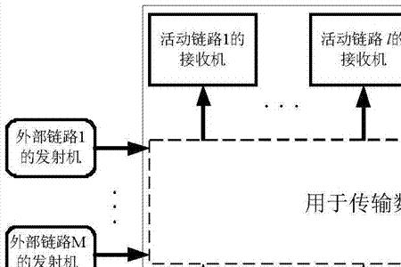 请谈谈对通信结构优化的理解