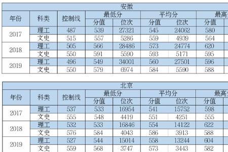 中国民航大学最低视力要求