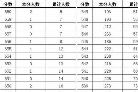 山西省2013年高考总人数