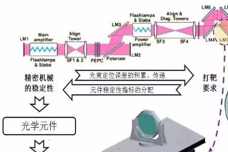 为什么阻尼比大于零系统稳定