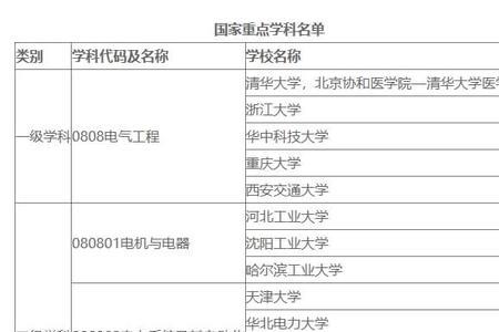 10335是哪个学校代码