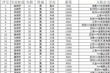 11k14薪什么意思