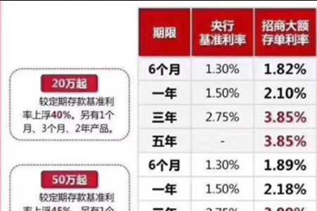 2023年大额存款利息