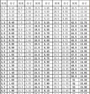 2尺8寸等于多少厘米