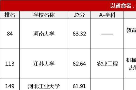 781大学是什么意思