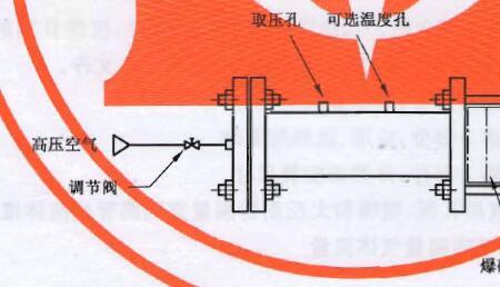 气体膨胀爆破原理