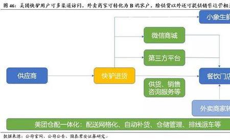 美菜和快驴是一家吗