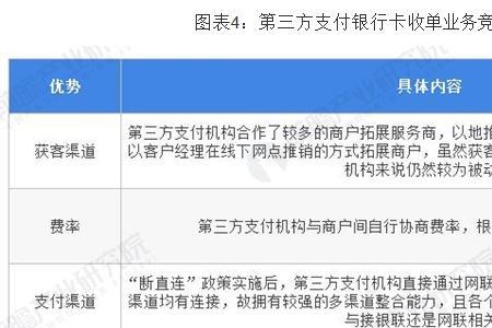 银行卡第三方支付限额怎么解除