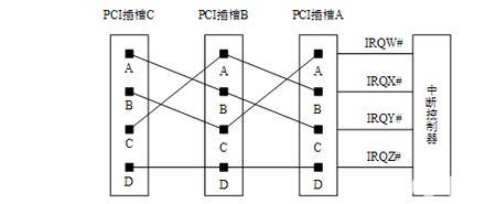 中断器原理