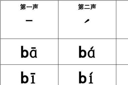 多的声母是什么