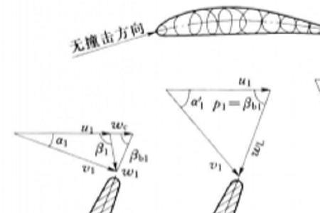 pot工况和wot工况什么意思