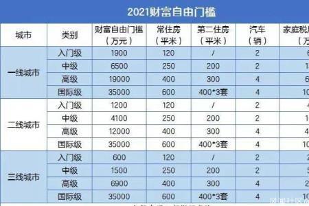 家庭收入60万什么水平