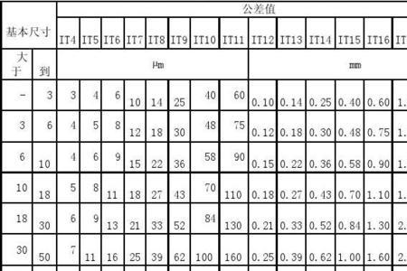 标准公差的计算公式