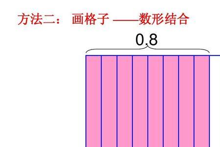 什么叫数形