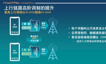 5g载波聚合什么意思