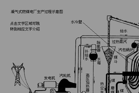 工业锅炉与电厂锅炉区别