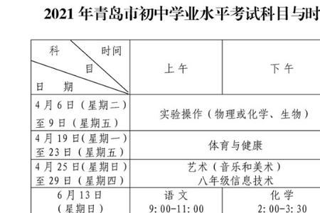 贵阳市2023中考报名时间