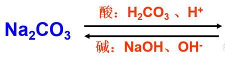 氢氧化锡和氢氧化铅如何鉴别