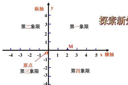 直角坐标系的四个象限角度