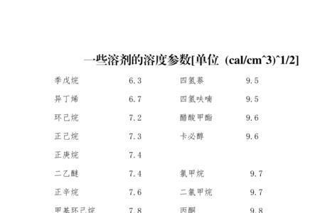 一氧化碳在水中溶解度是多少