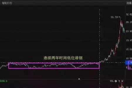 筹码集中度55%好不好