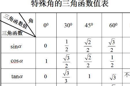 30度余切值是多少