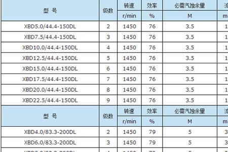 消防喷淋管径对照表