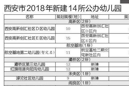 西安市公办幼儿园归哪个部门管