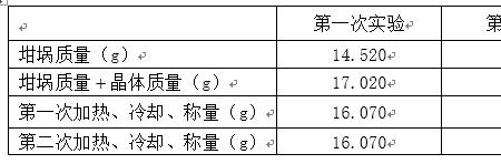 硫酸铜晶体实验记录