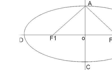 椭圆焦点到椭圆的最短距离