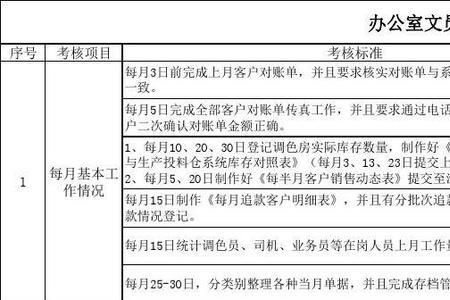 考核合格和基本合格区别